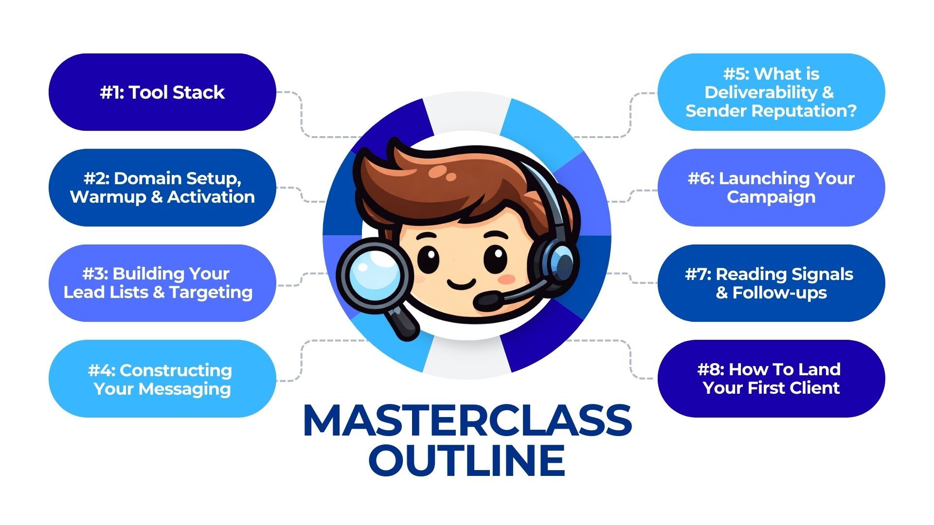 Masterclass curriculum outline for Lead Gen PH operator training